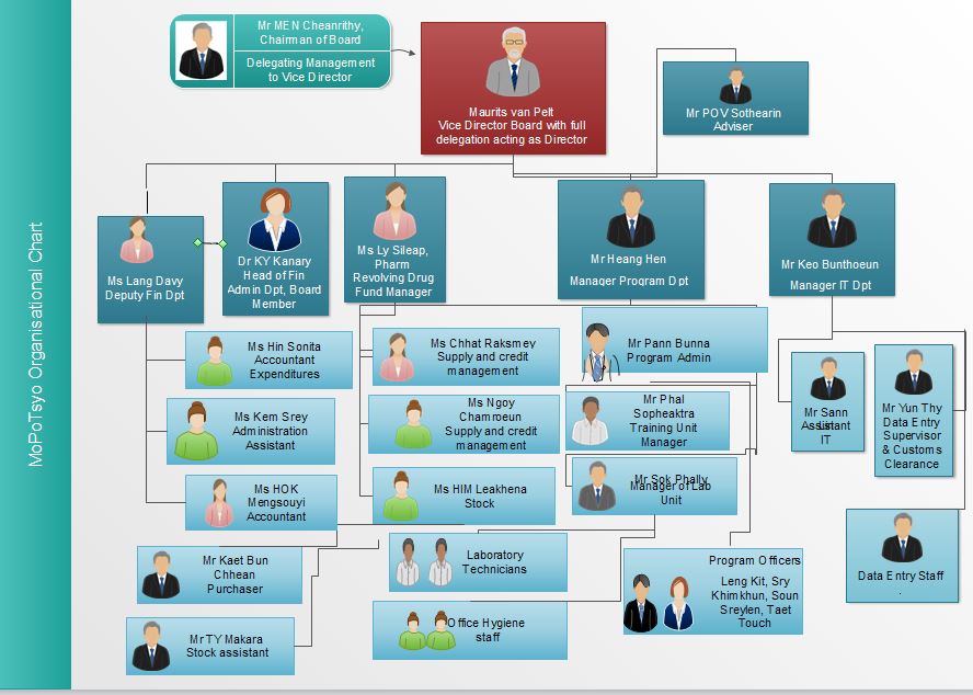 HQ Structure - MoPoTsyo